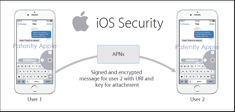 Apple iOS – Security