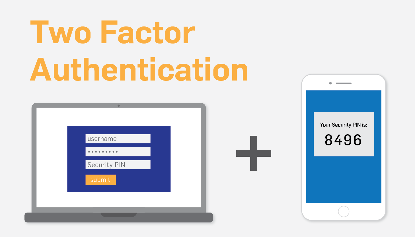 Authentication (Single Factor) and Multifactor Authorization