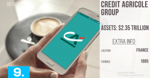 No#9: Credit Agricole Group