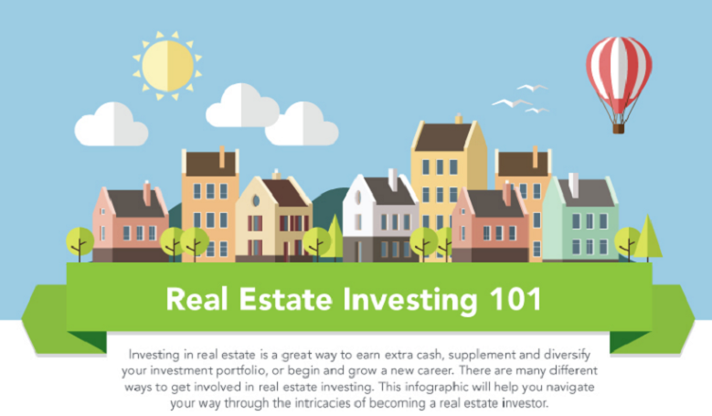 Real Estate Investing (When Should You Invest in Real Estate)