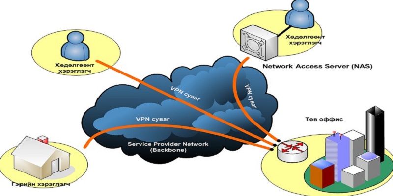 How to Use VPN to Access Blocked Websites on (Android)