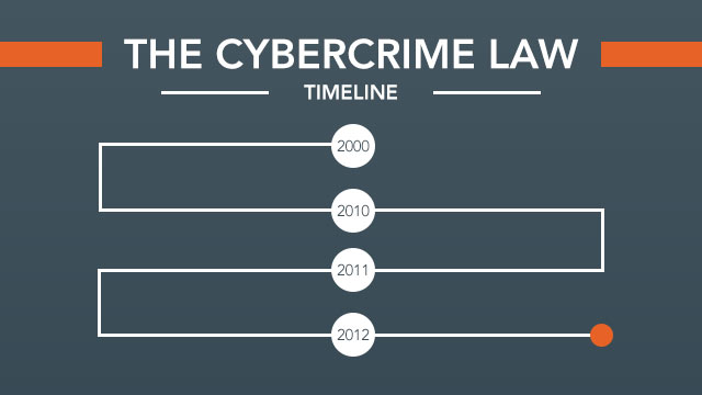 Cyber Laws: What is Cyber Crime Law in Pakistan?