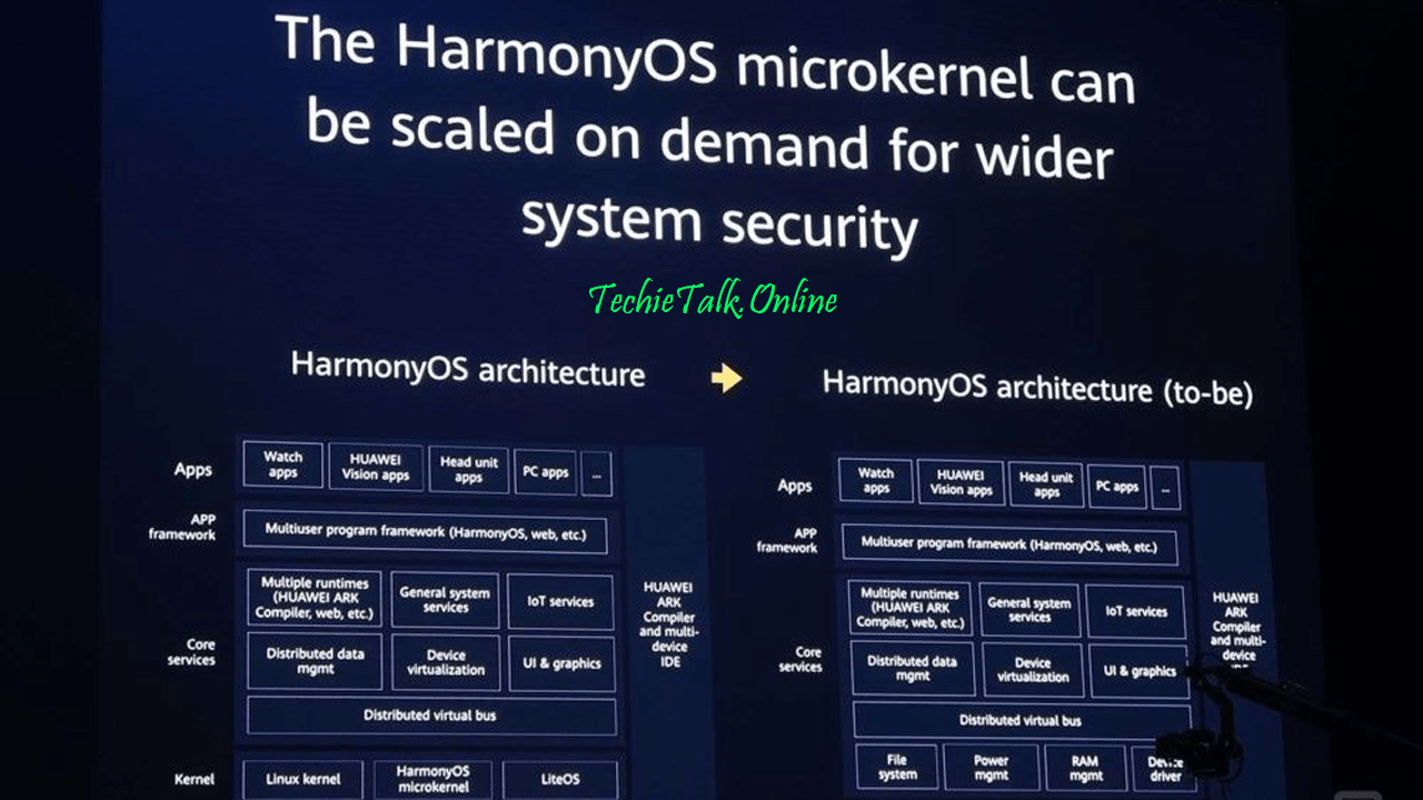 Huawei Finally Launches Its Own Operating System (HarmonyOS)
