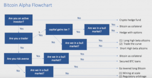 Strategies flowchart. SOURCE: Adamant Capital